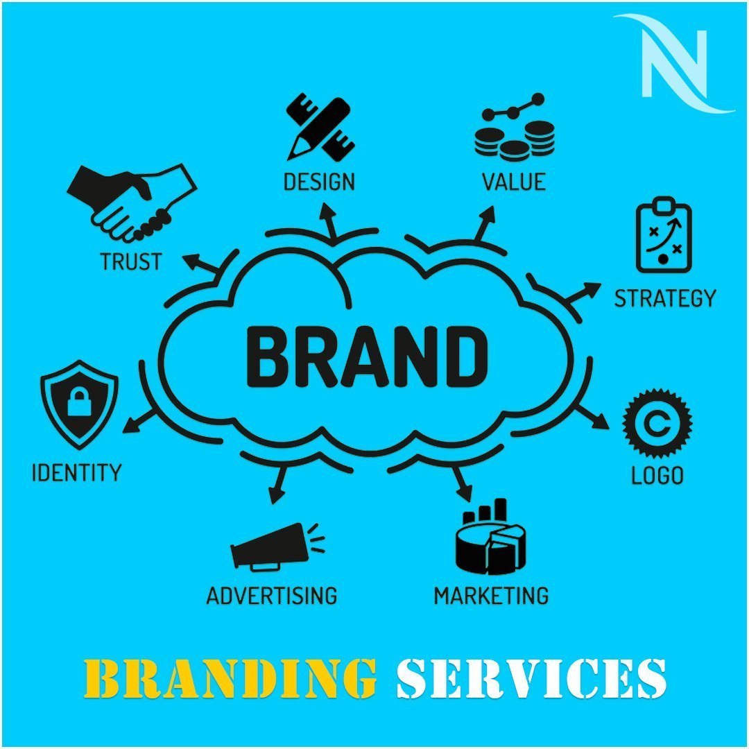 Branding